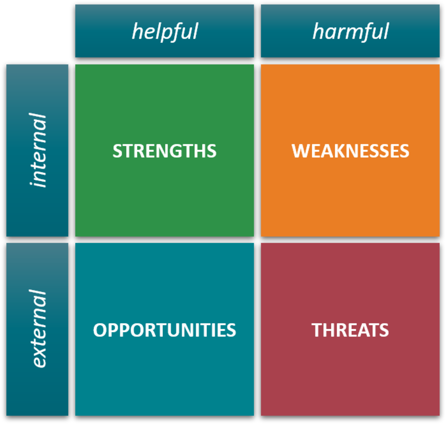Featured image for Comprehensive Plan Online SWOT Analysis